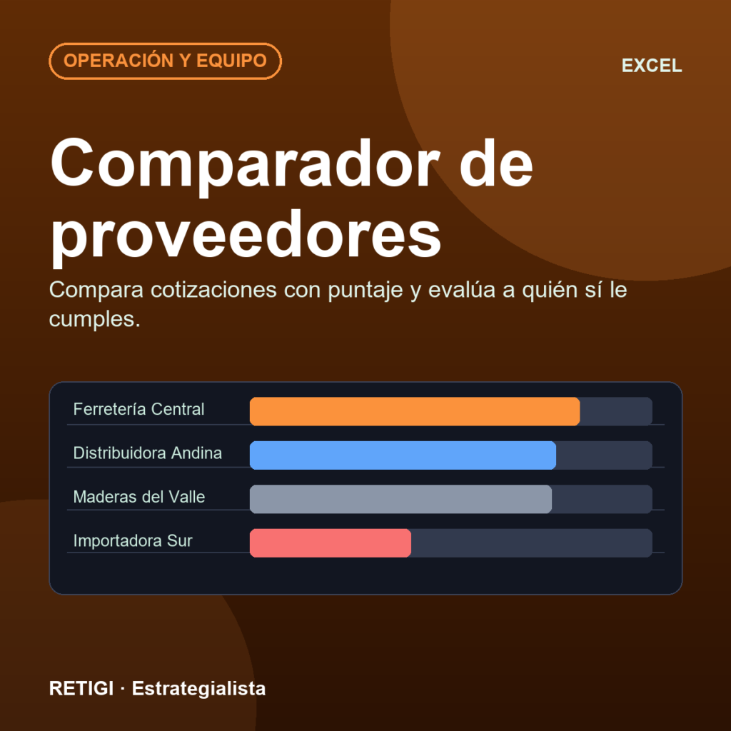 Comparador y evaluación de proveedores (Excel)