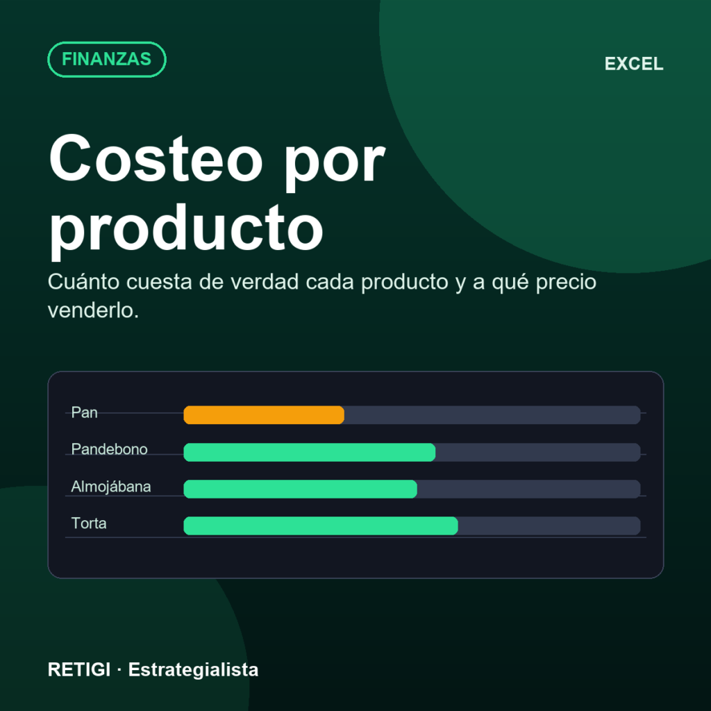 Costeo por producto (Excel)