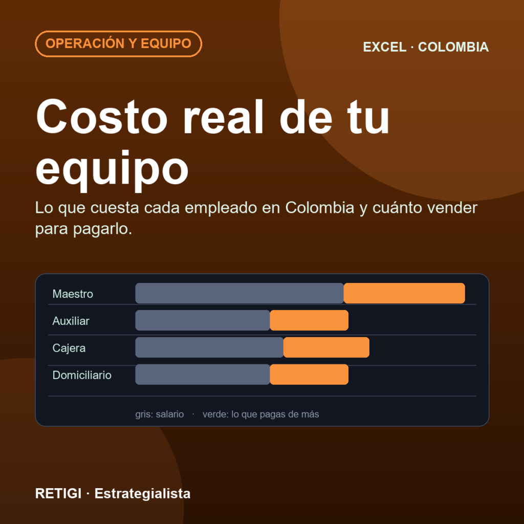 Costo real del equipo en Colombia (Excel)