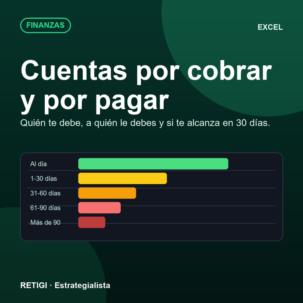 Cuentas por cobrar y por pagar (Excel)