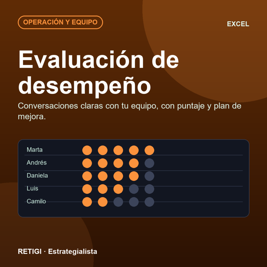 Evaluación de desempeño del equipo (Excel)