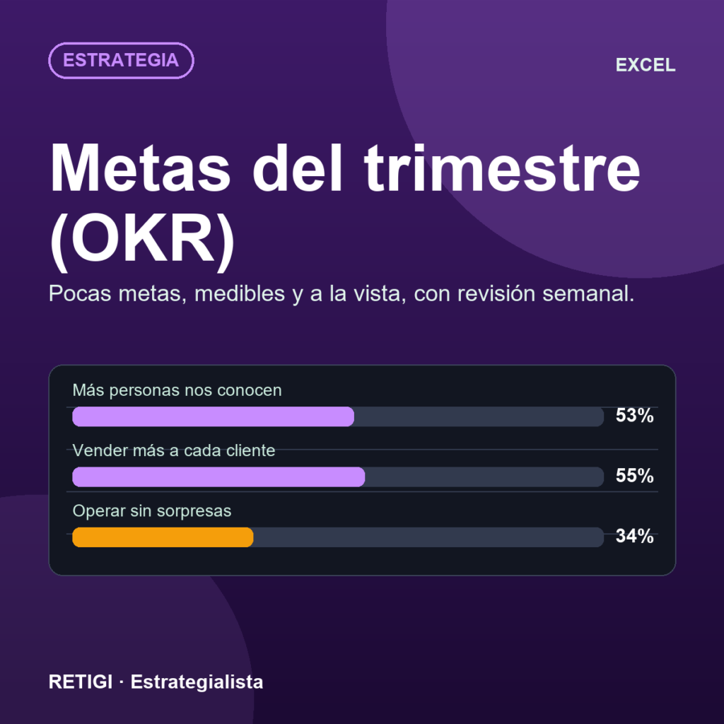 Metas del trimestre, OKR (Excel)