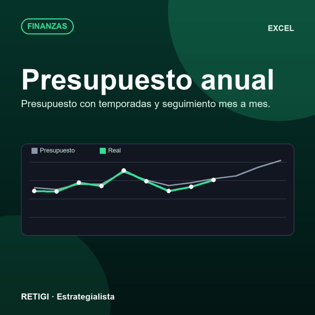 Presupuesto anual: presupuestado vs. real (Excel)