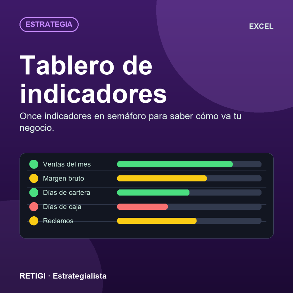Tablero de indicadores del negocio (Excel)